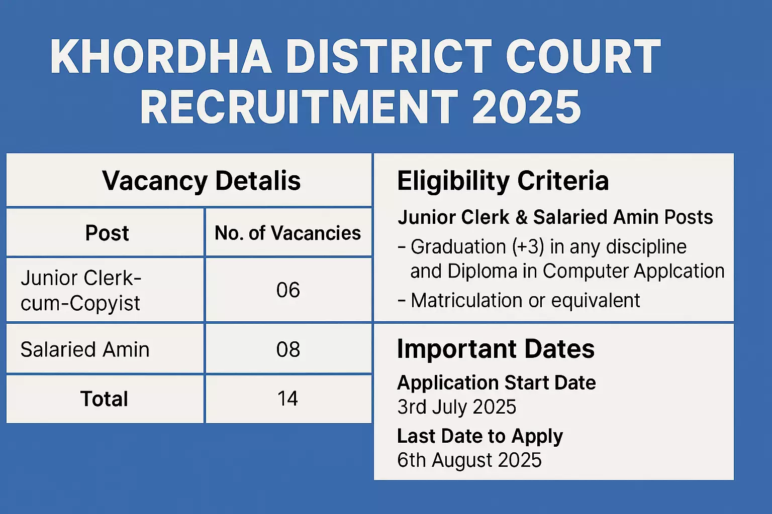 khordha district court copy